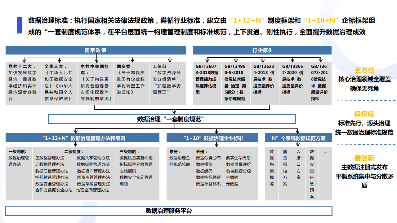 数字化时代产业内容资产管理平台