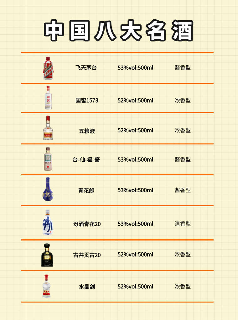 中国白酒排名前十名图片