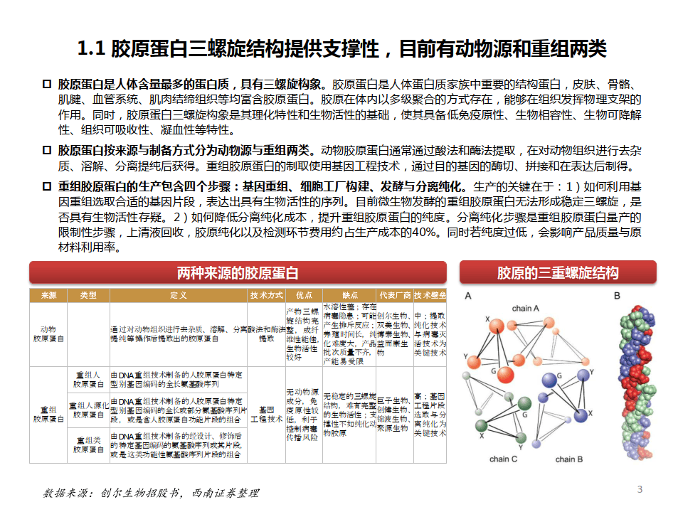 2024胶原蛋白市场规模应用领域细分赛道及公司对比分析报告