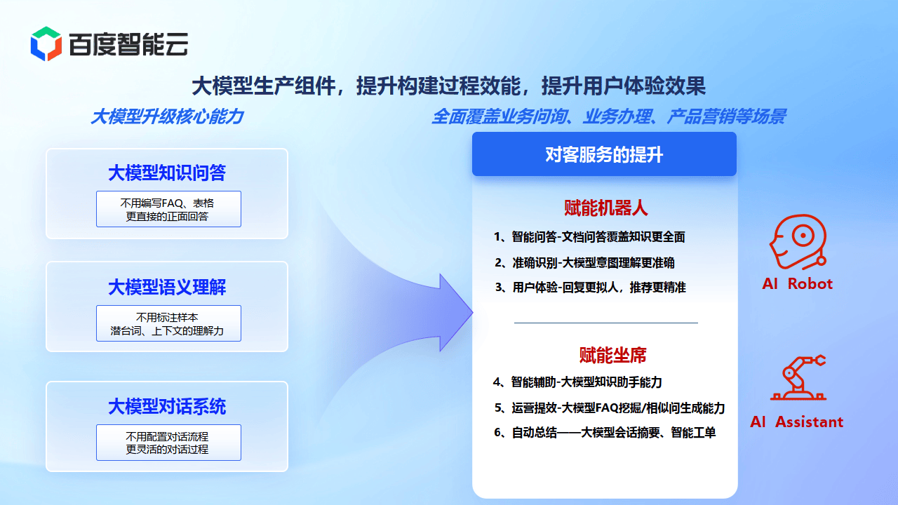 大模型带来智能客服体验的跃迁