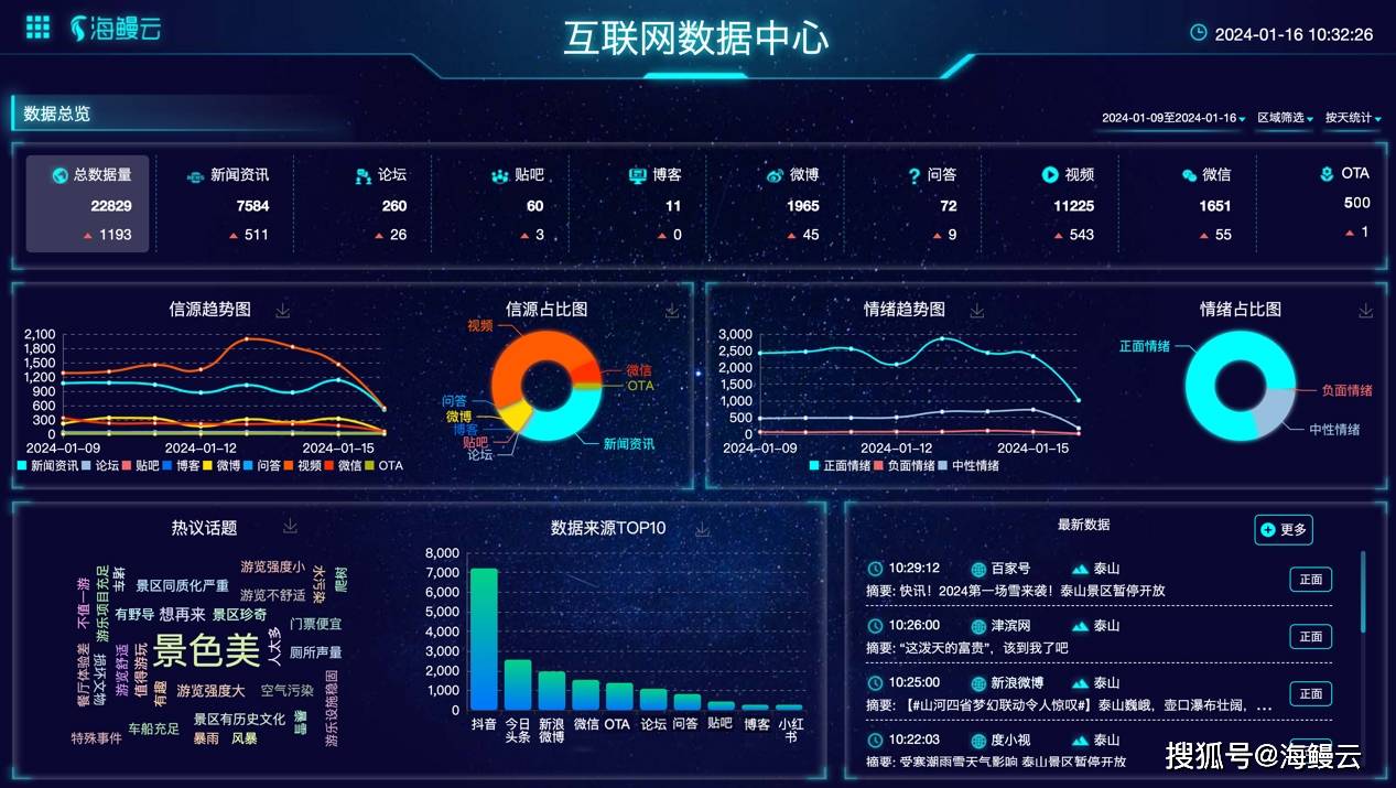 旅游舆情之厦门鼓浪屿宰客事件