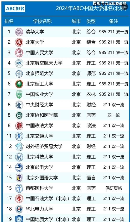 北京地区大学_2024年北京市大学排名一览表_北京市大学排名及优势学科