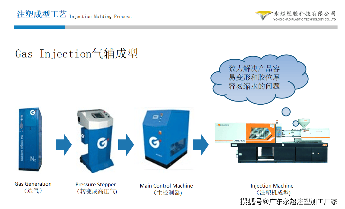 气辅成型工艺图片