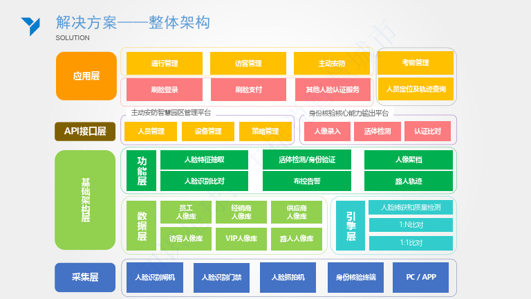 智慧园区架构图图片