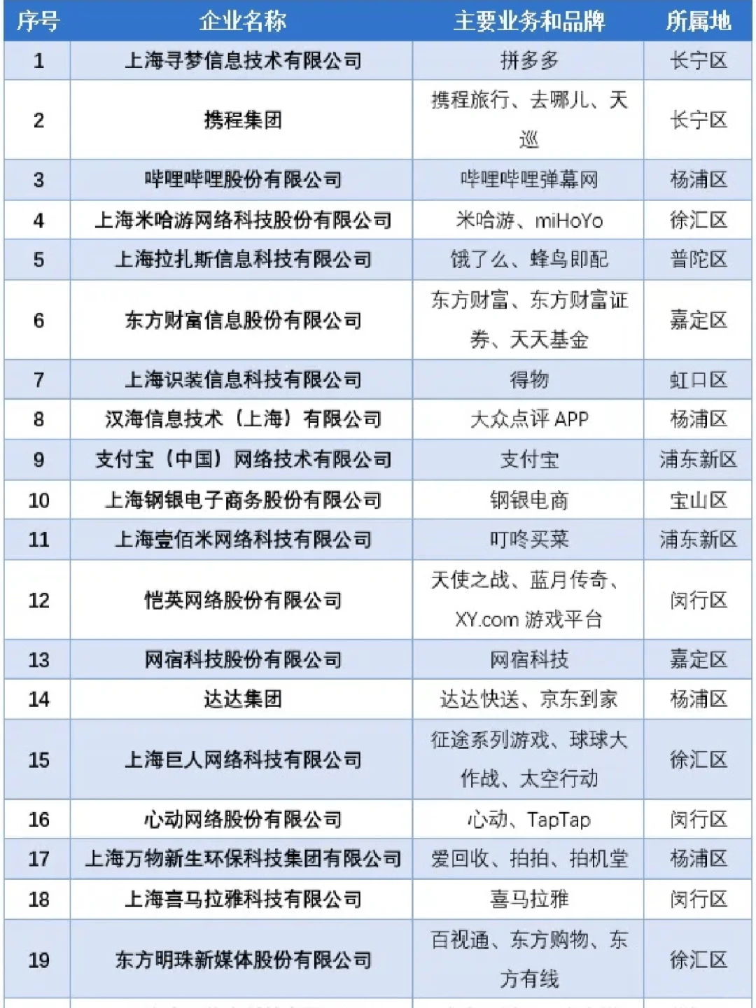 关键词排名安看上海百首网络 来自搜狐网