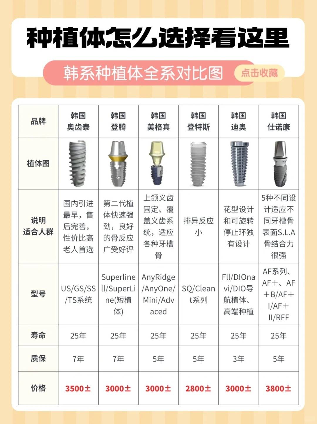 2,韩国奥齿泰种植体(价格:3500元左右)奥齿泰种植体的材质分为纯钛和