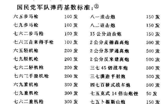 中国所有炮弹型号图片图片