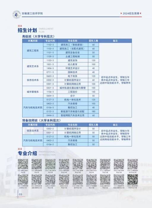 2024年合肥市最好的技师院校推荐——安徽建工技师学院