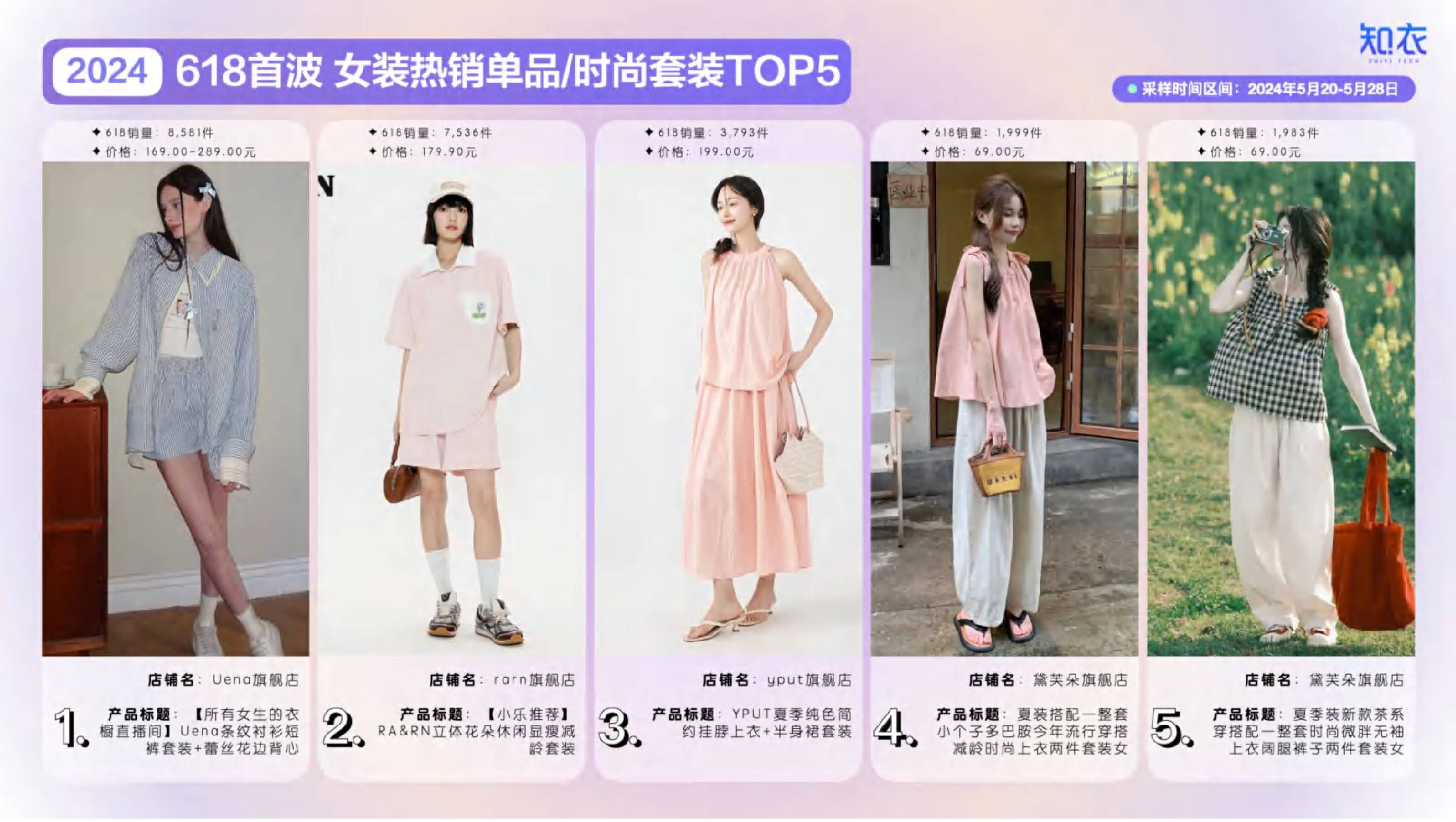 2024天猫618服饰销售数据分析(女装,男装,童装,家居服,内衣,运动服)