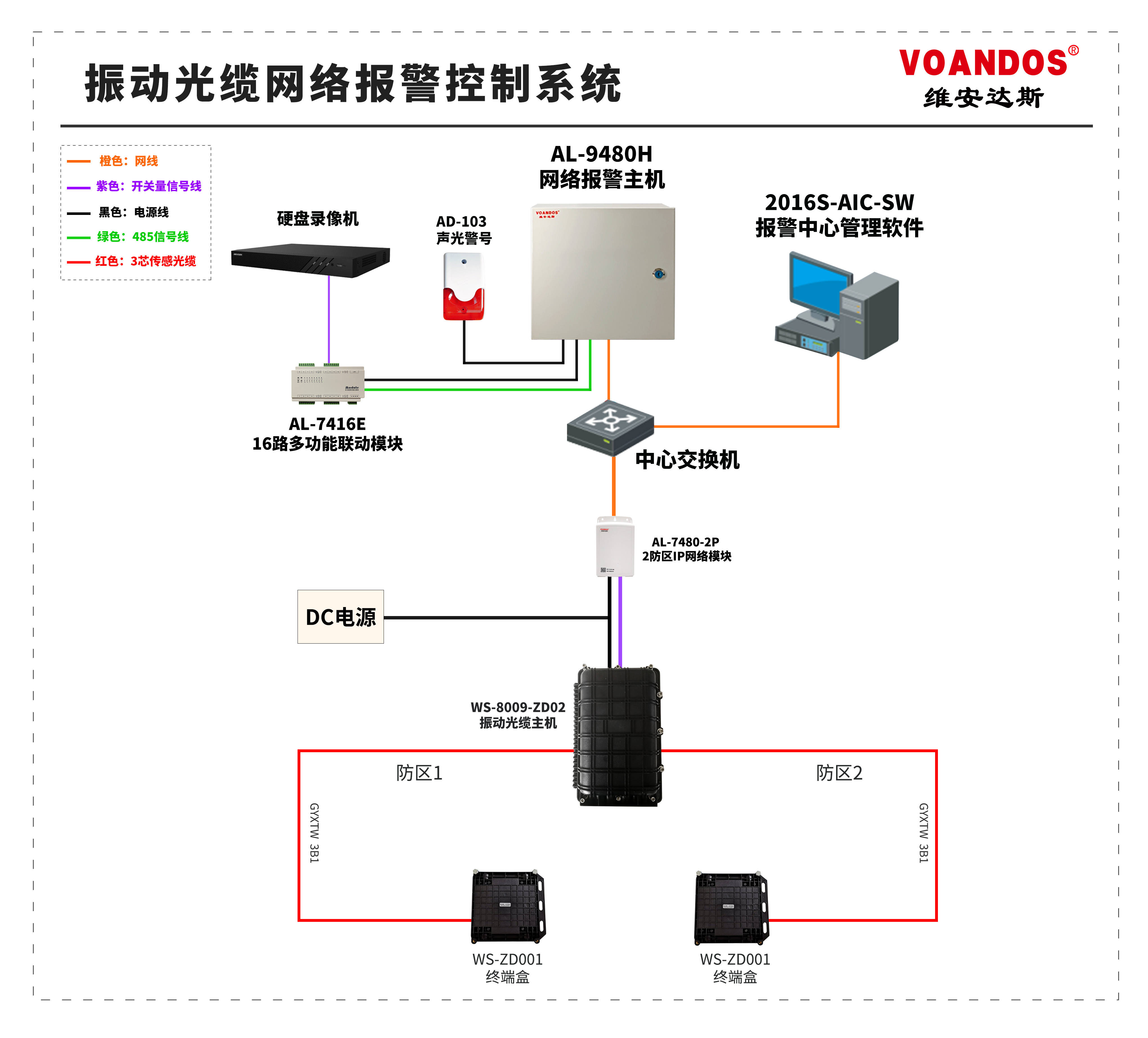 核中警设备接线图图片