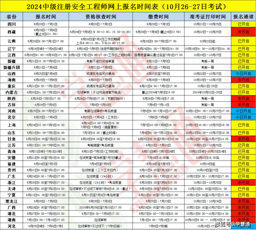 注册安全工程师在什么地方报名