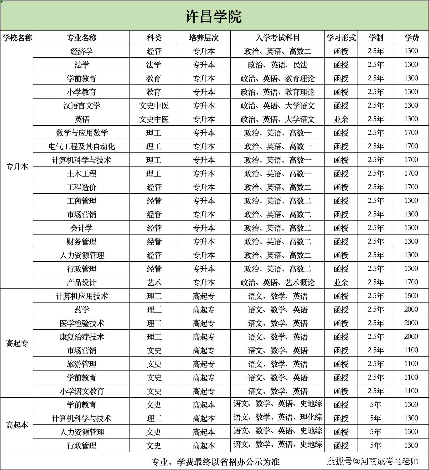 许昌学院成人高考招生简章