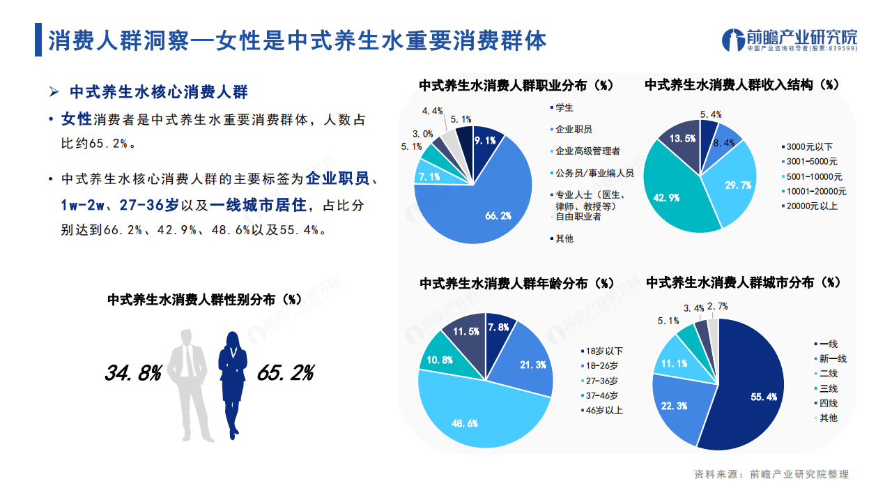 食疗养生行业趋势如何(未来食疗养生行业发展趋势)