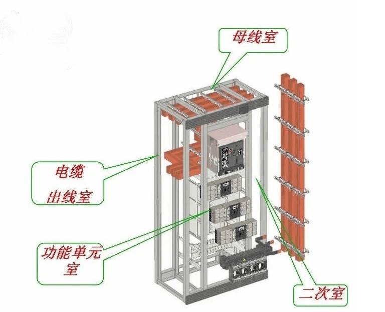 配电柜母线排安装图图片