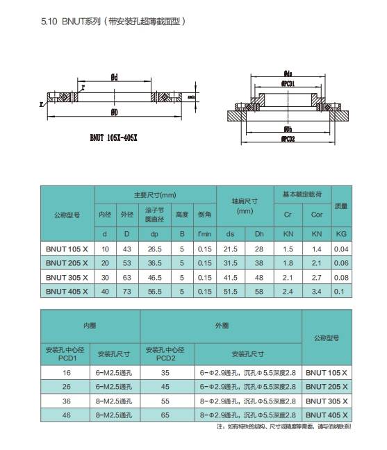 牛眼轴承标准型号图片