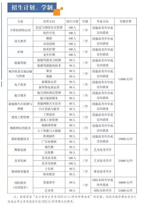 武汉中考200多分可以报哪些中职技校?哪些学校比较好?