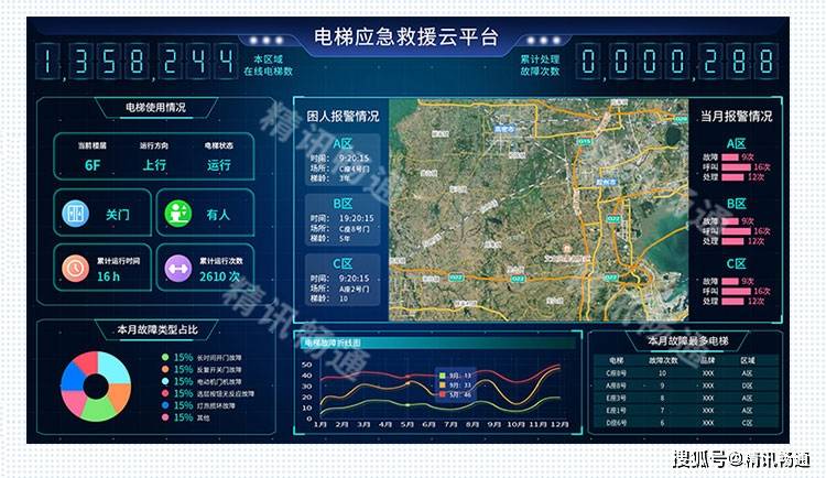 智慧电梯:科技赋能,打造高效,舒适的垂直移动空间