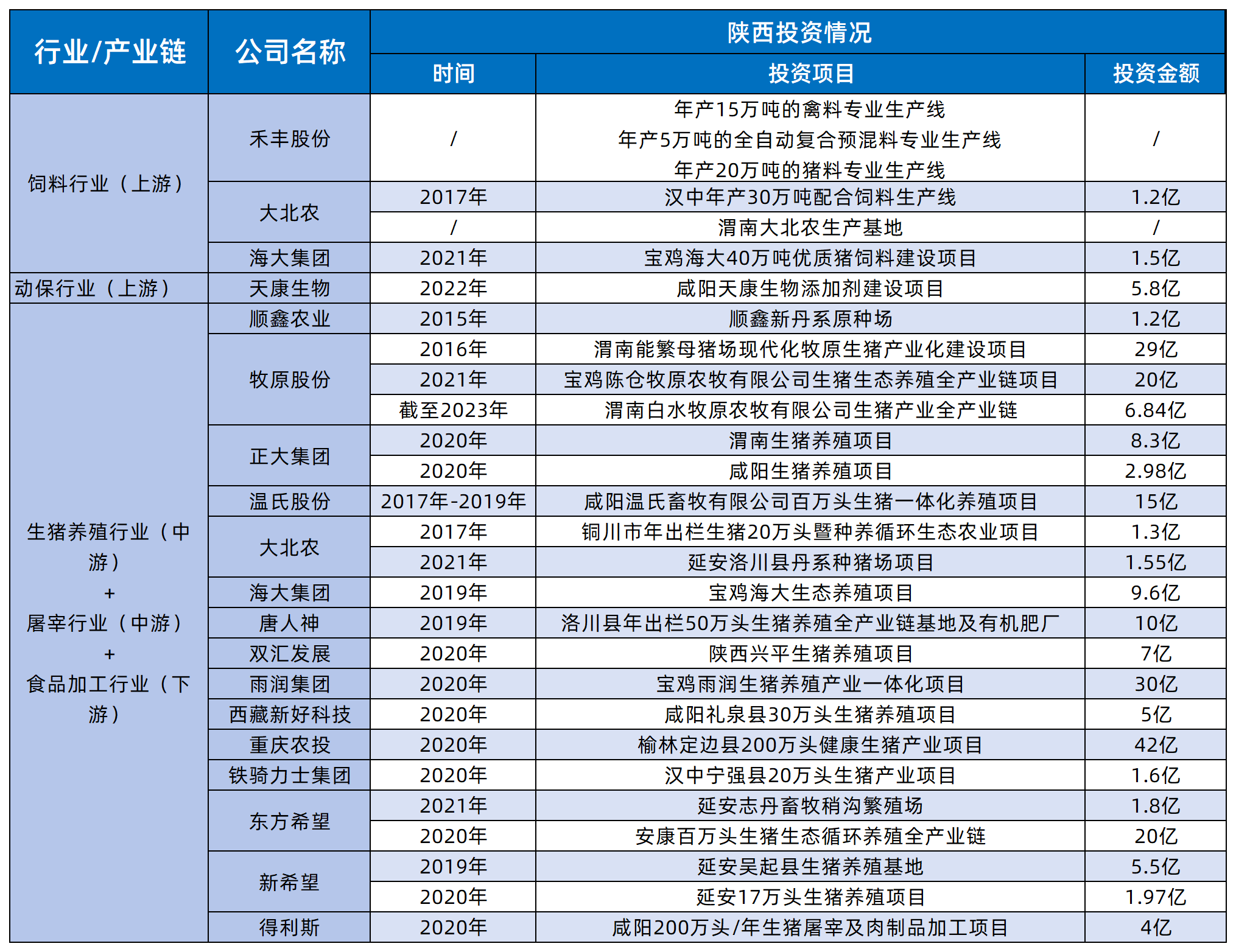 猪肉连涨6周:渭南突发大红门英雄贴