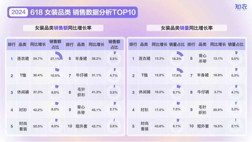 2024年天猫618女装整体销售复盘