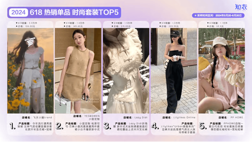 2024年天猫618女装整体销售复盘