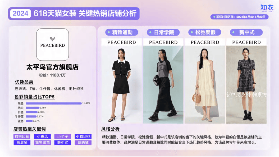 2024年天猫618女装整体销售复盘