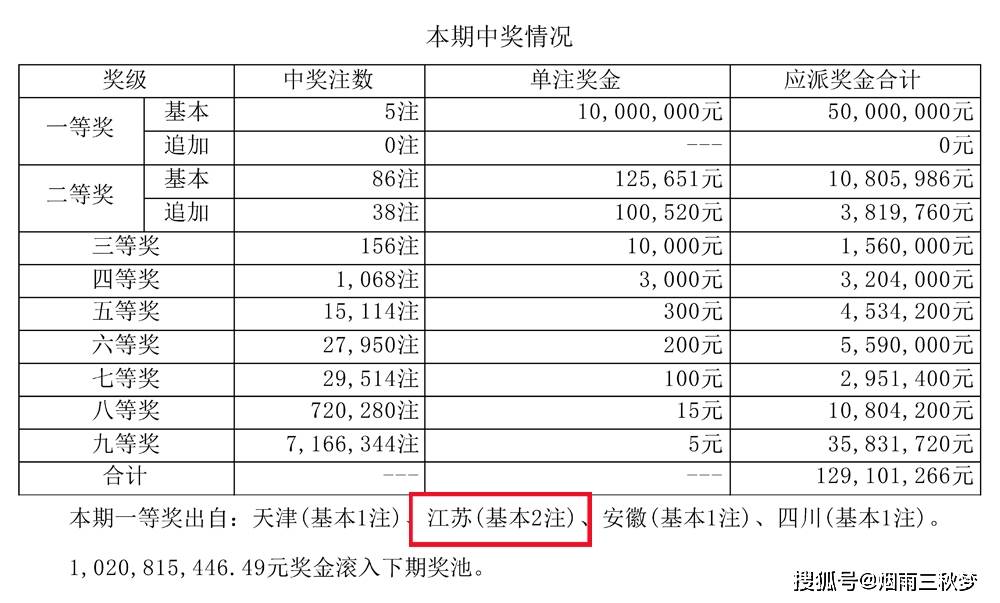 南京一位彩民靠赠票意外获得超级大乐透1000万元大奖_彩票_江苏_体彩