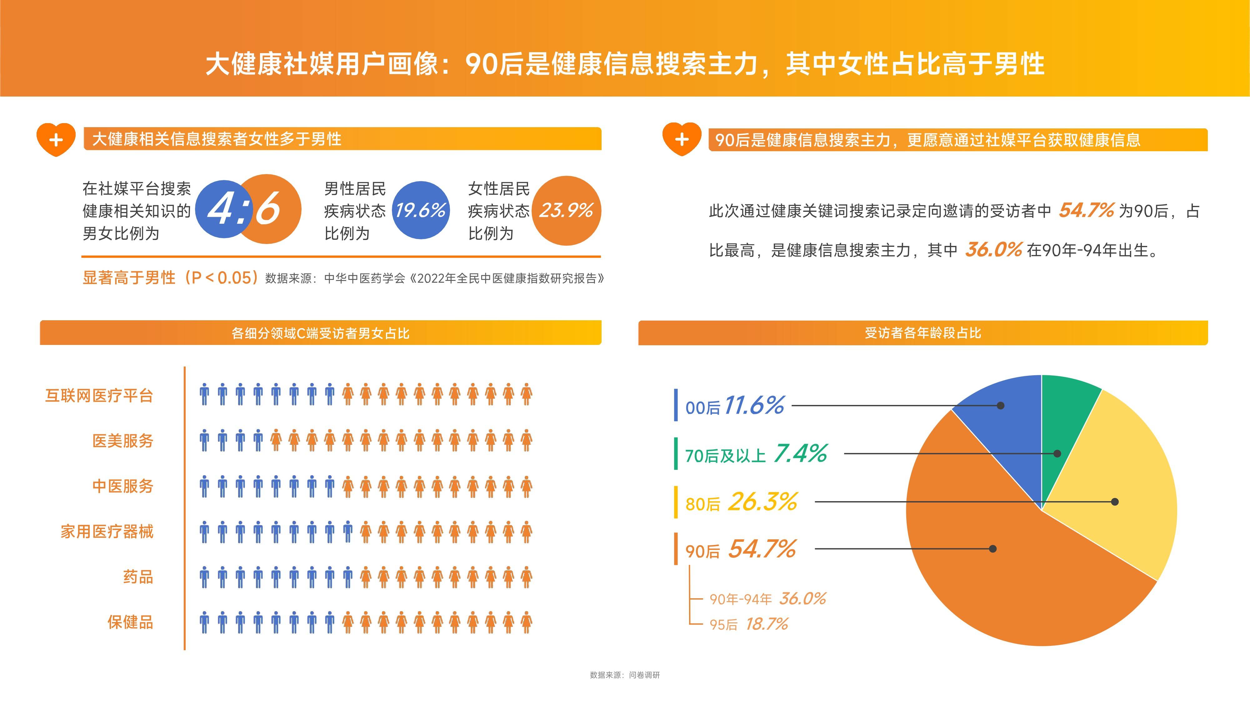 健康养生行业趋势分析(健康养生创业项目未来趋势)