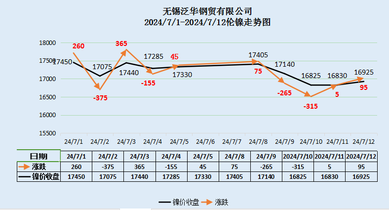 310s不锈钢废料报价图片