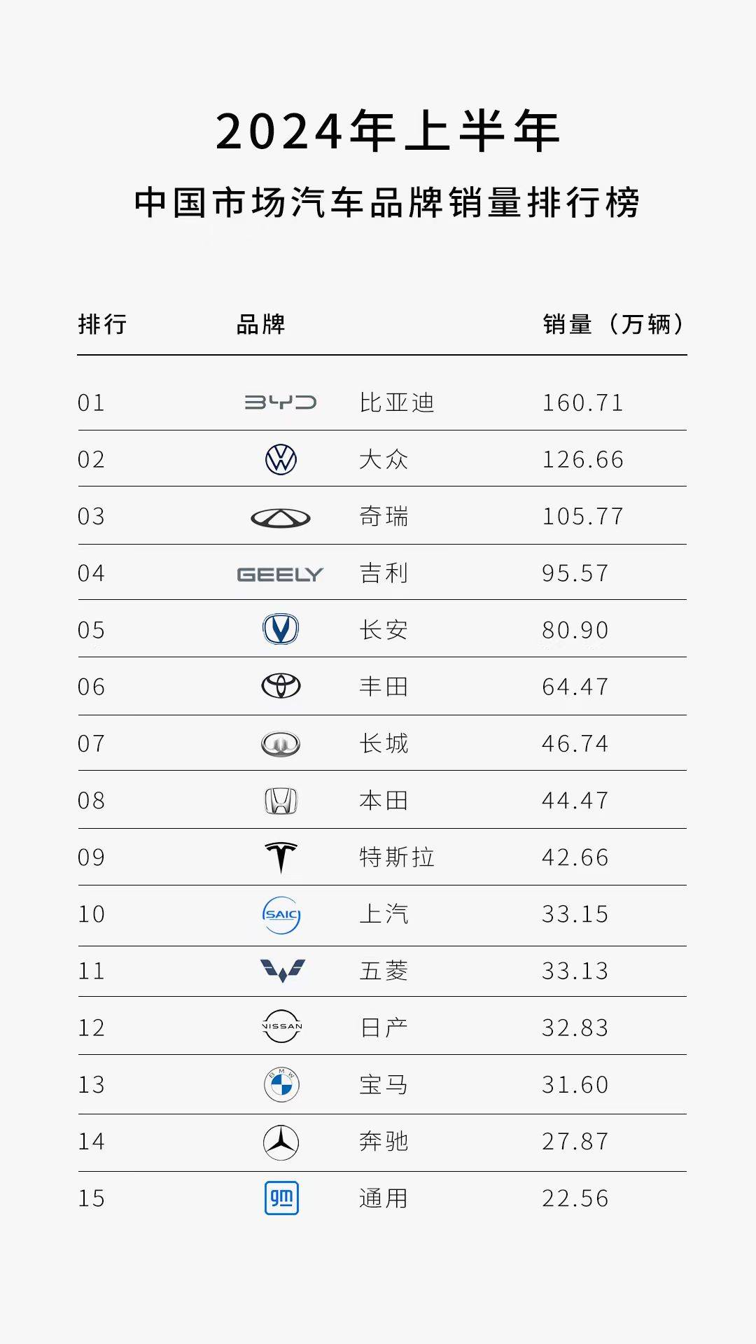 国产豪车品牌前十名图片