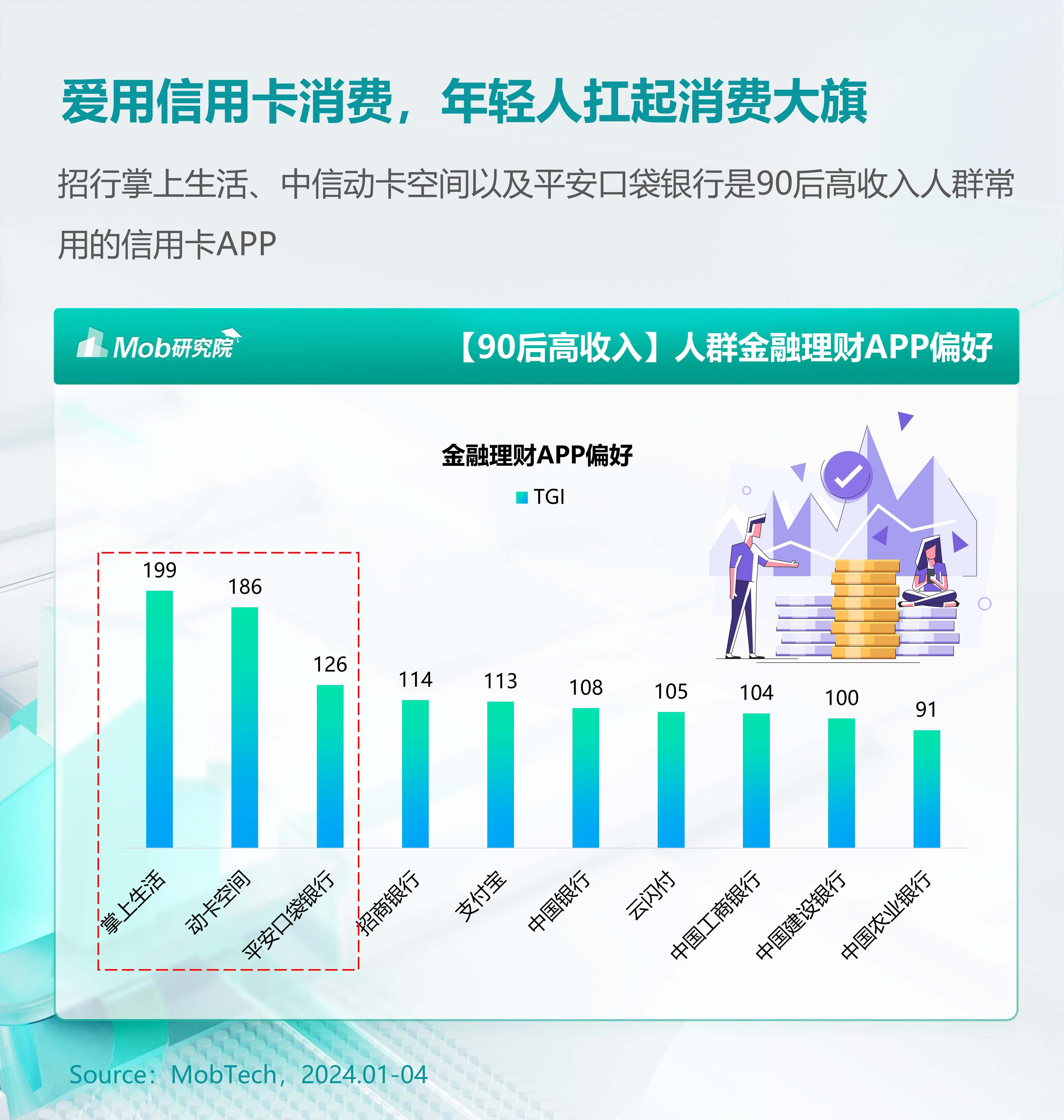 2024年90后高收入人群洞察报告_白皮书_发展_消费