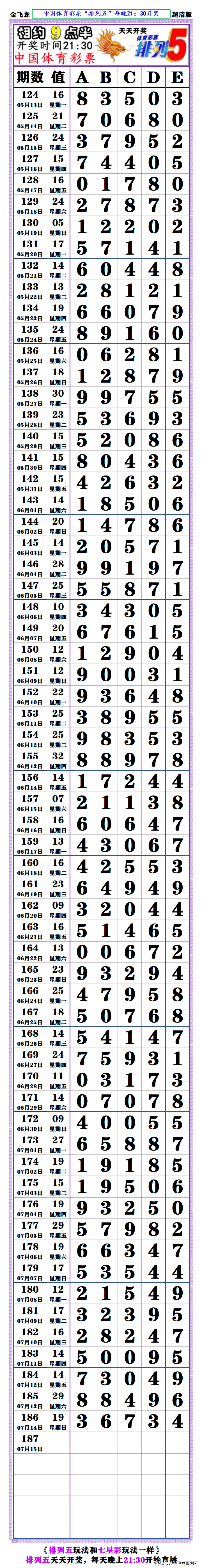 排列五长条图版最新版图片