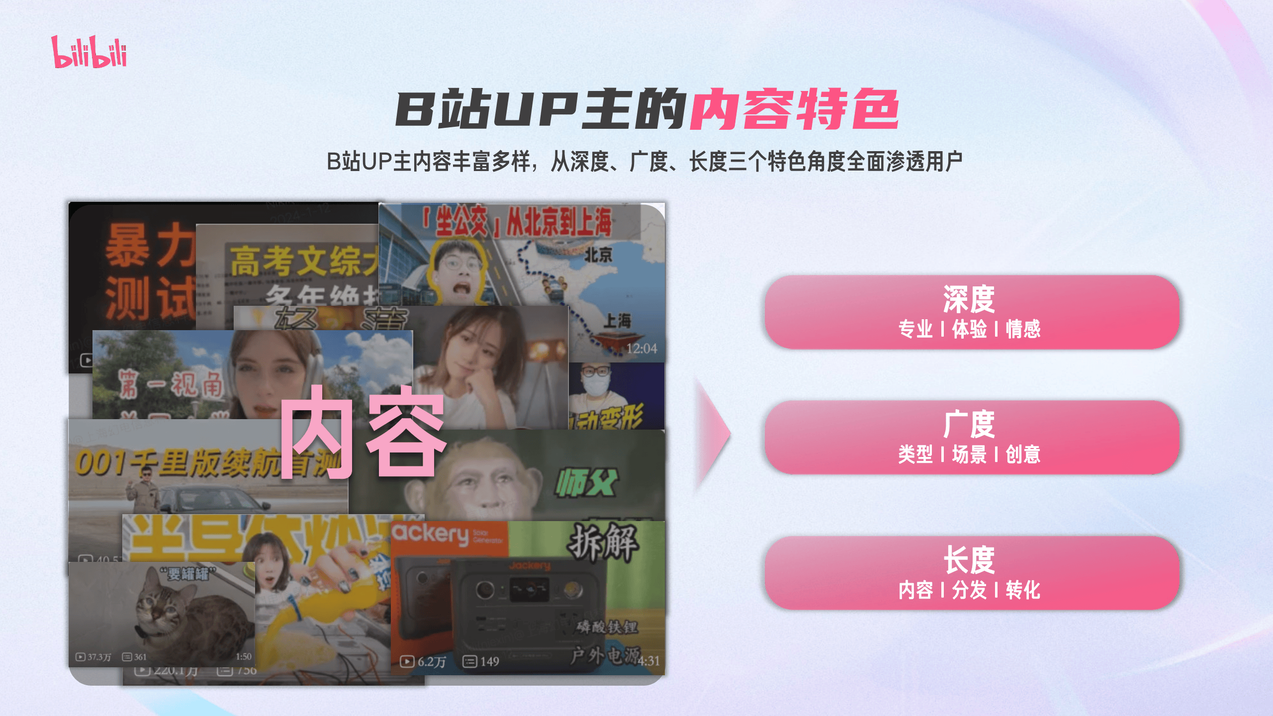 2024哔哩哔哩花火up主营销指南