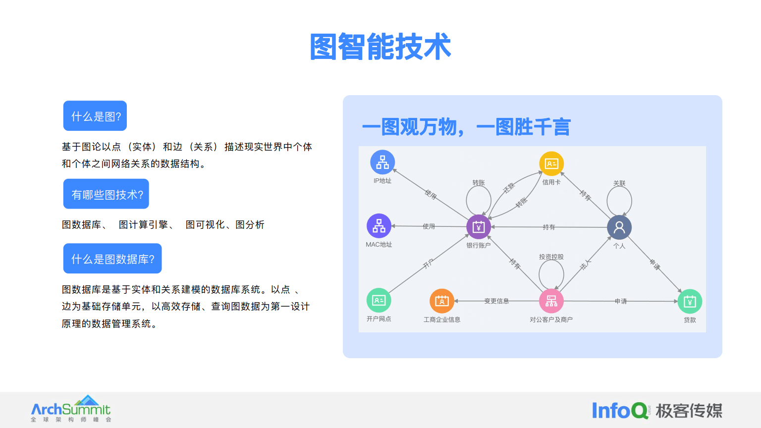 大模型专题：2024大模型增强下的图智能在金融场景的应用