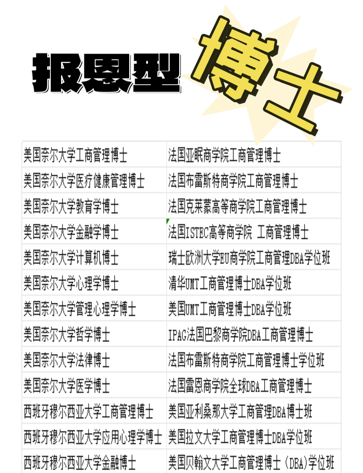西班牙穆尔西亚大学工商管理博士面向招生对象