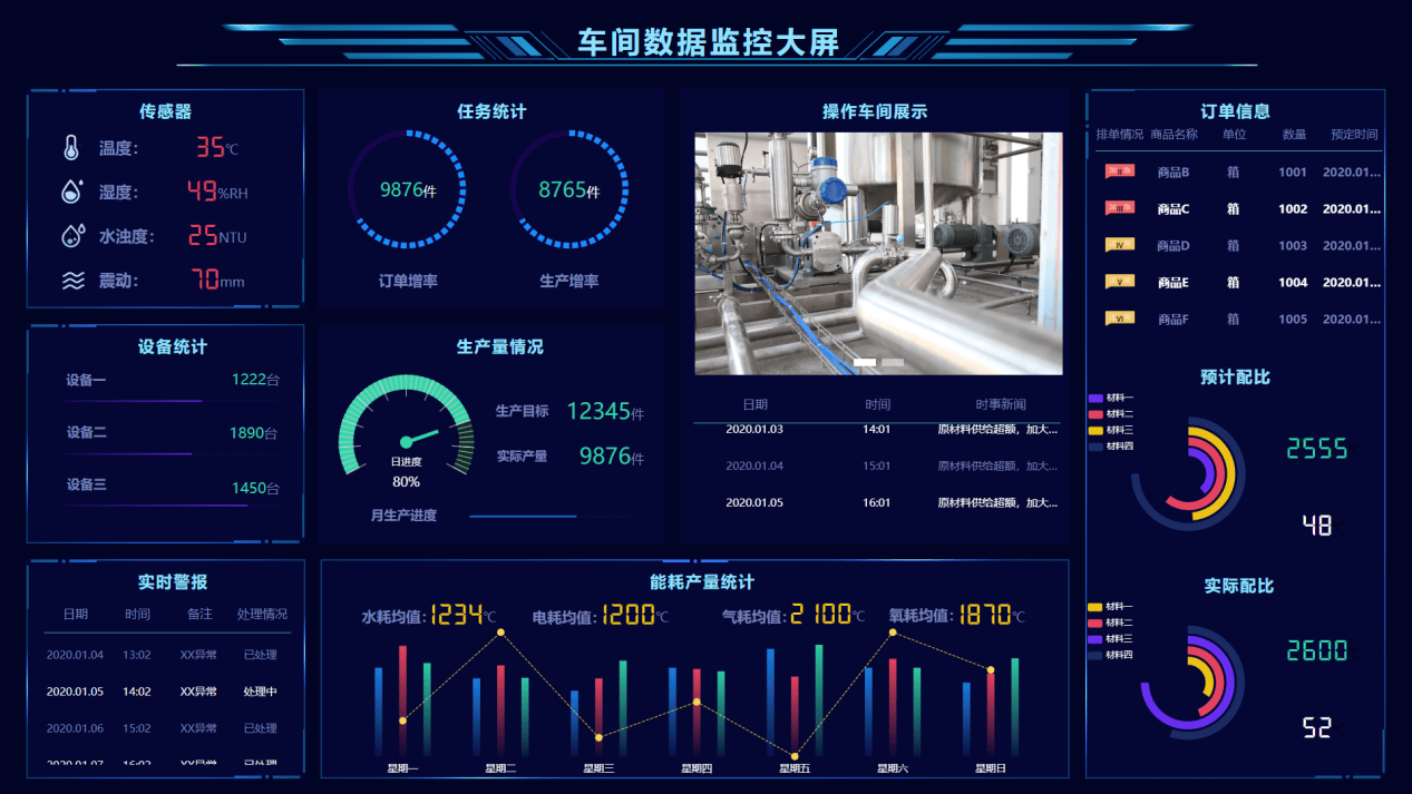 数据驱动的新质生产力:山海鲸可视化在企业数字转型中的角色