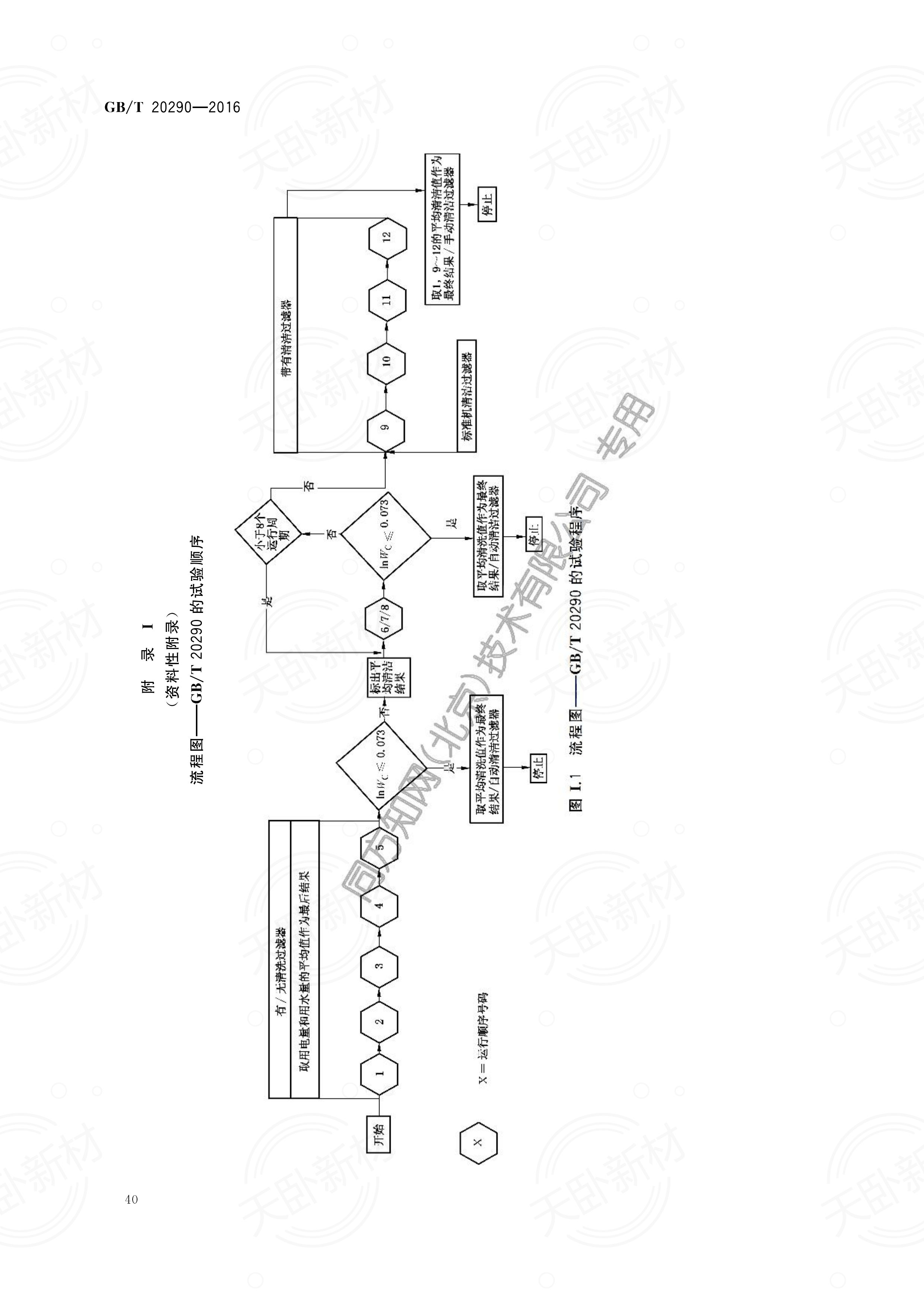 2016 家用电动洗碗机 性能测试方法