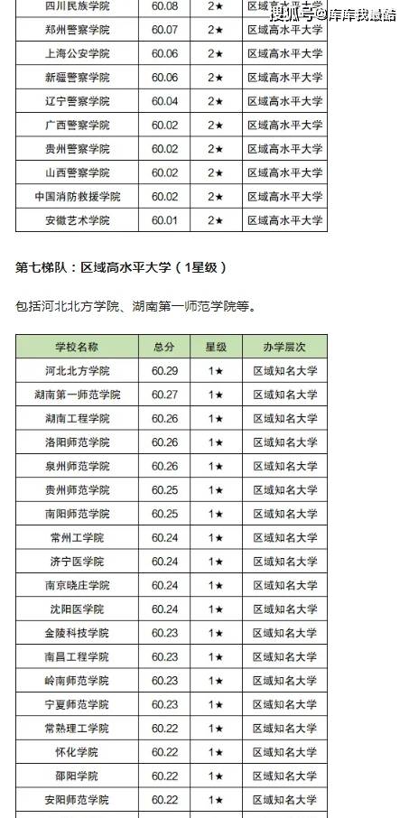 二本大学梯队档次分布