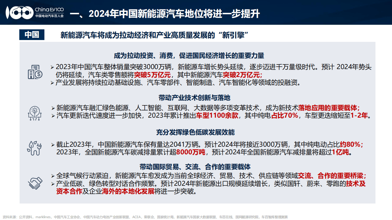 2024中国新能源汽车产业发展趋势报告