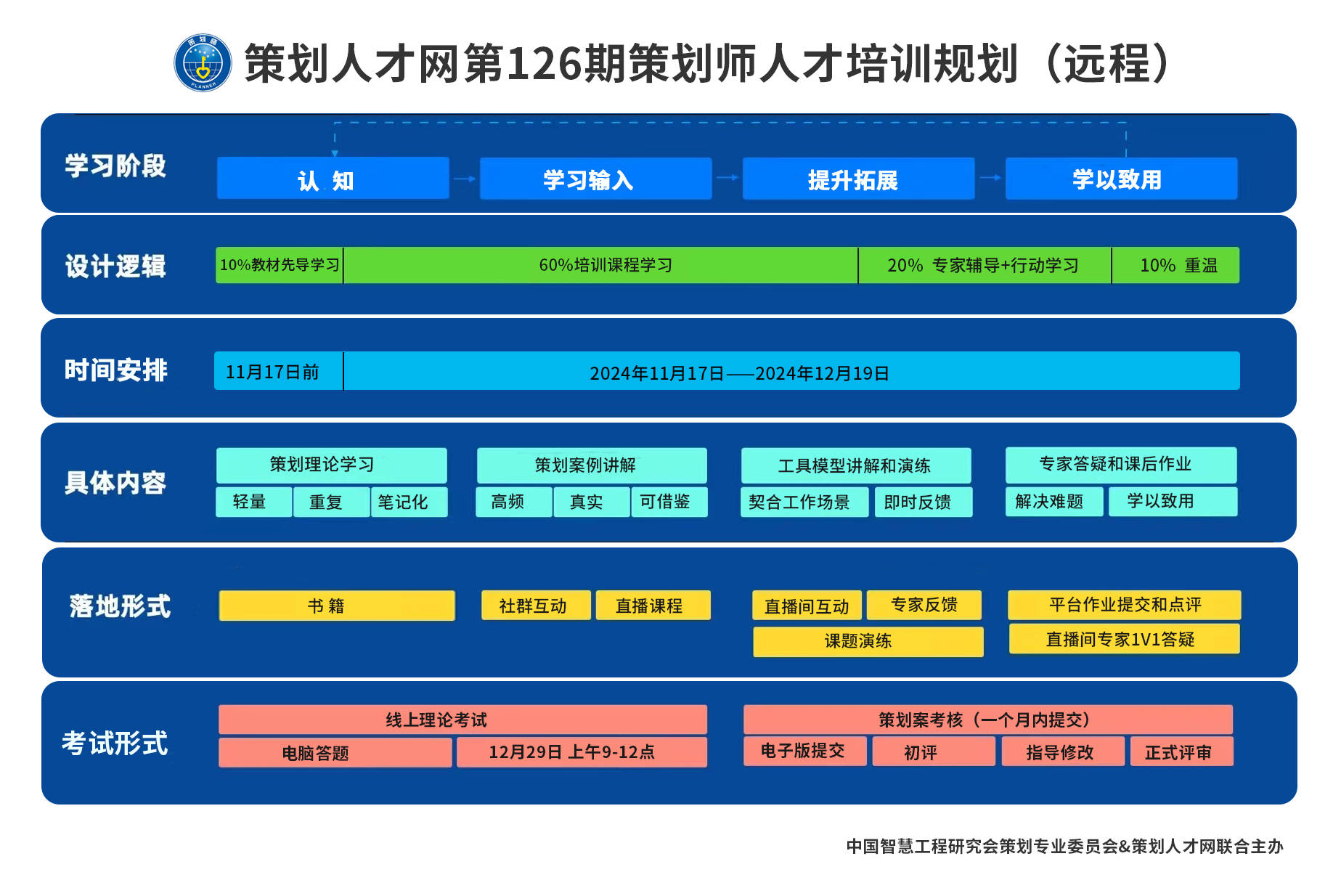 营销策划学习