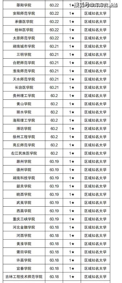 二本大学梯队档次分布_排名_全国_综合