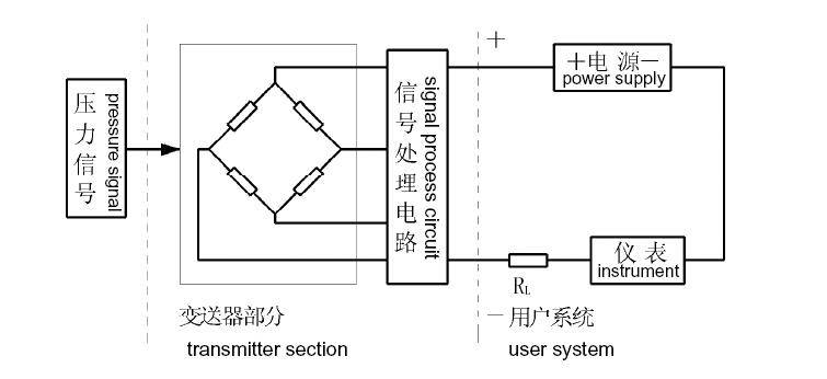 静态扭矩传感器原理结构与应用