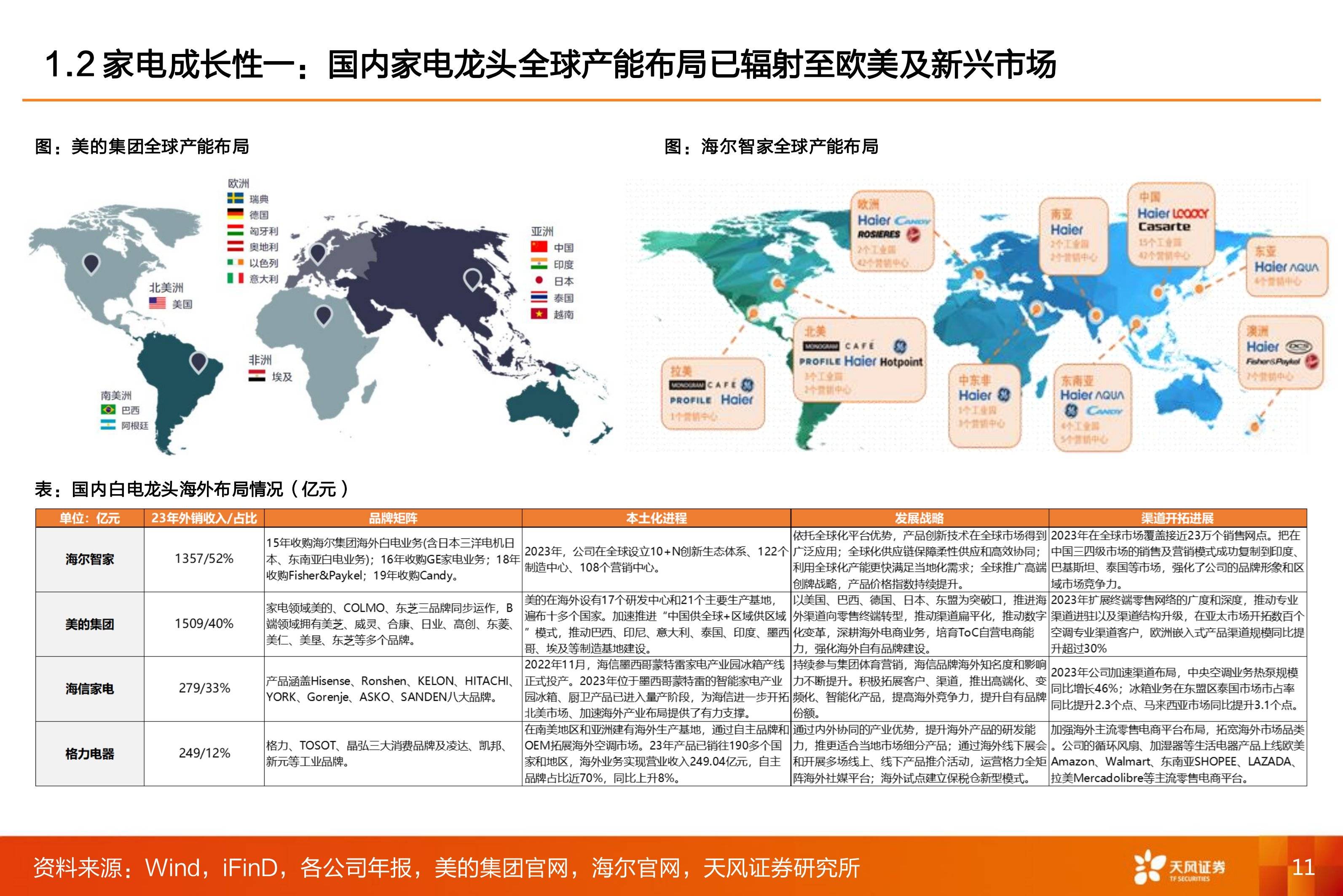 家电行业格局分析图图片