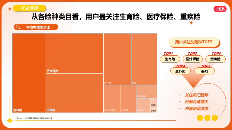 保险代理人加微信打招呼方式_保险代理人微信营销_保险微信营销成功案例