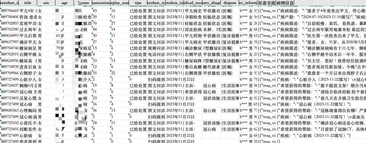 海量数据任人倒卖，好大夫在线何以至此？