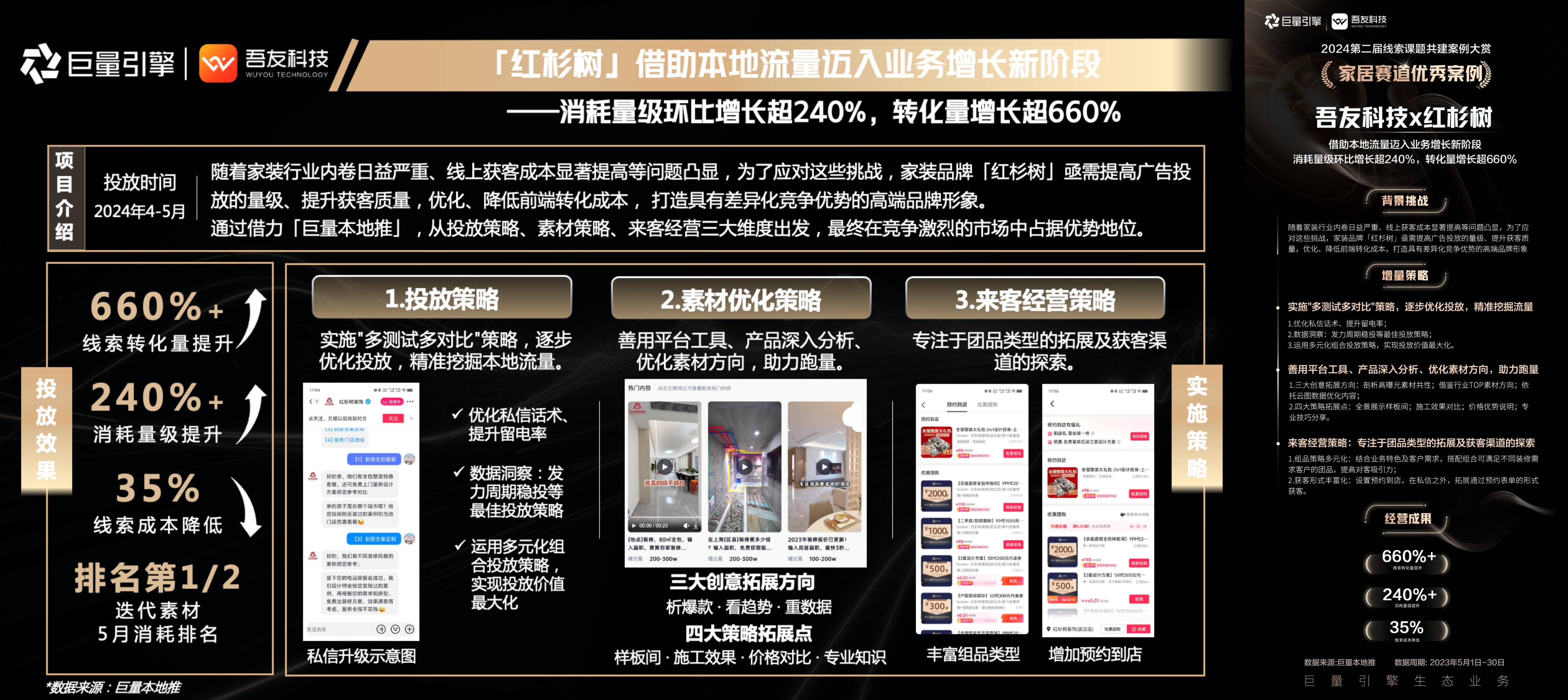 巨量引擎生态业务第二届「线索课题共建」案例大赏，优秀案例名单公布！