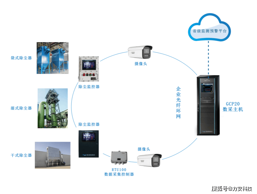 工业自动化：推动生产效率的隐形引擎