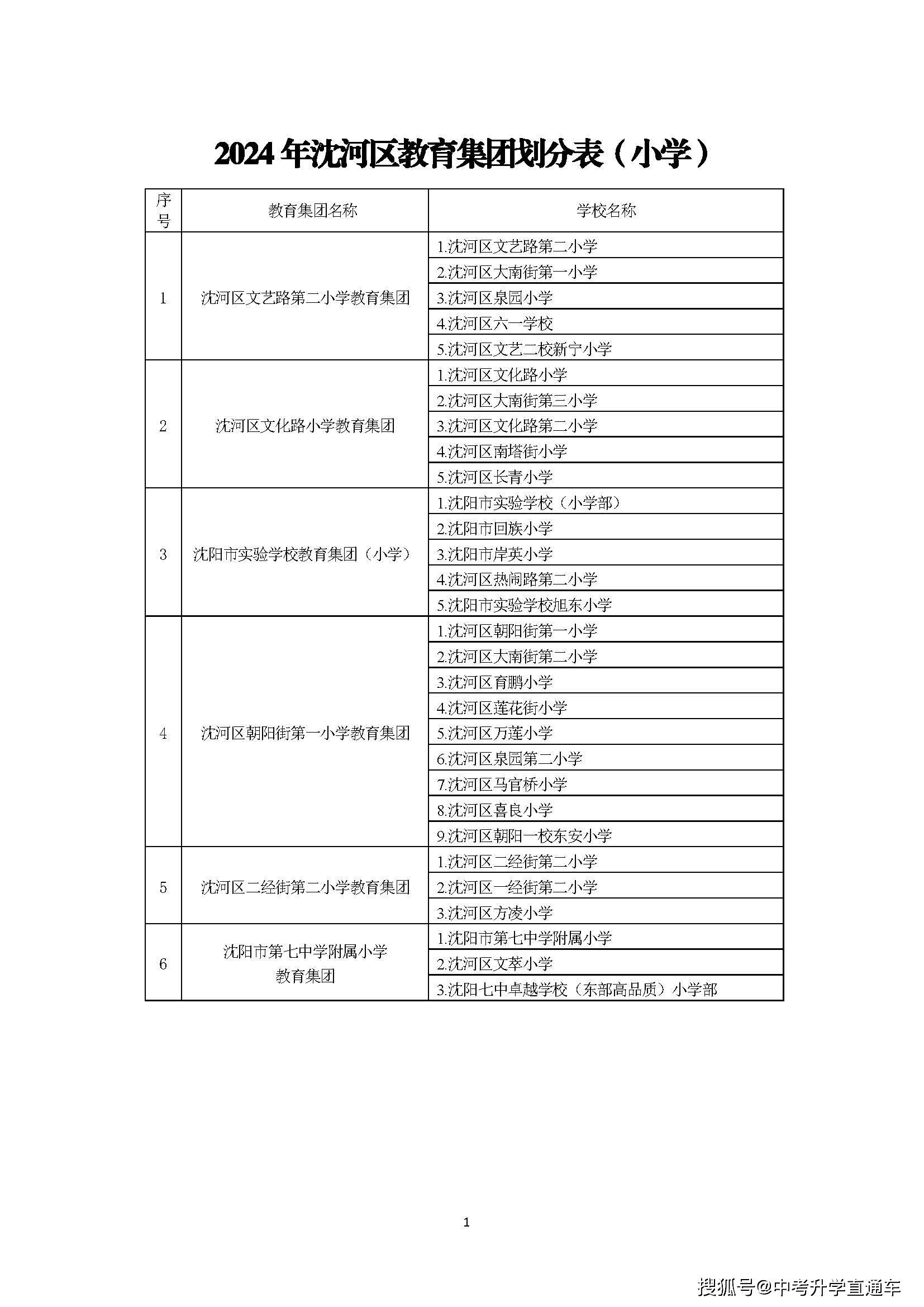 沈阳市沈河区划分图片