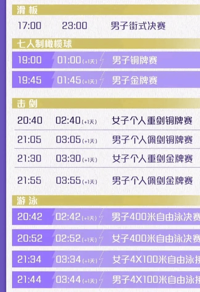 7月27日巴黎奥运会金牌赛程:首日14金,中国冲2金,射击跳水出首金