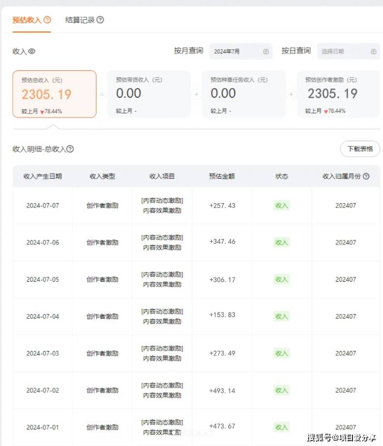 今日头条原创视频播放量怎么算收益(今日头条原创视频播放量怎么算收益的)