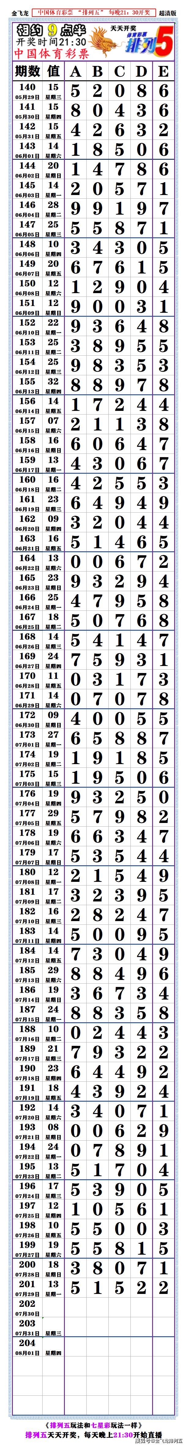 排列五规律图表大公鸡图片